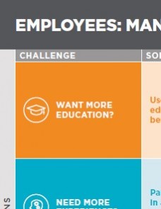 Managing Career Growth tool for employees